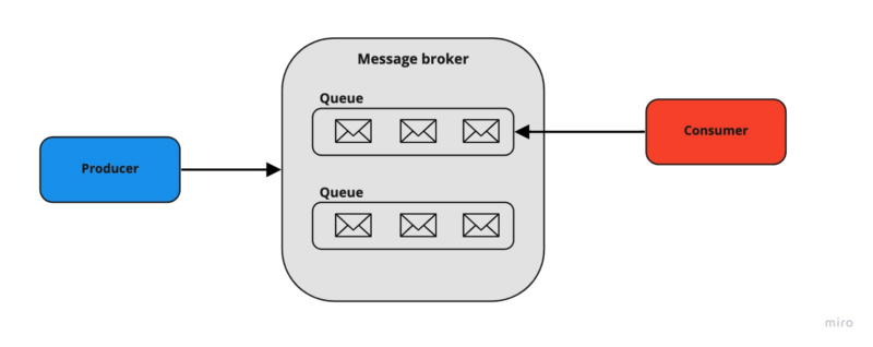 message broker