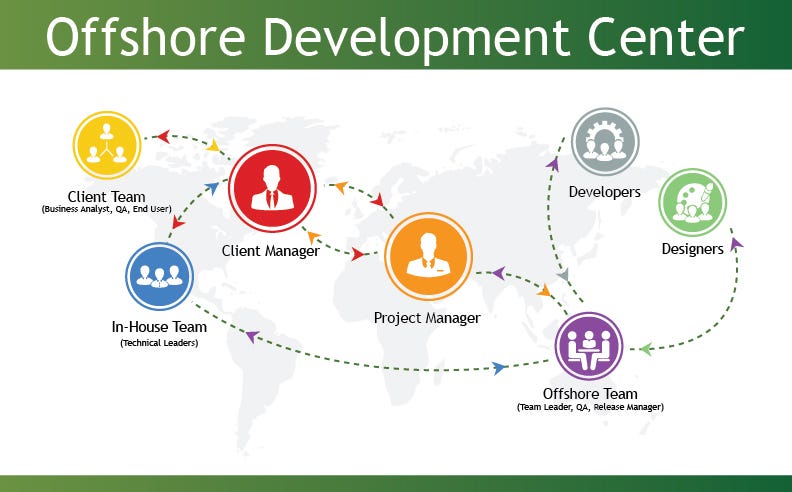 Offshore Development Center