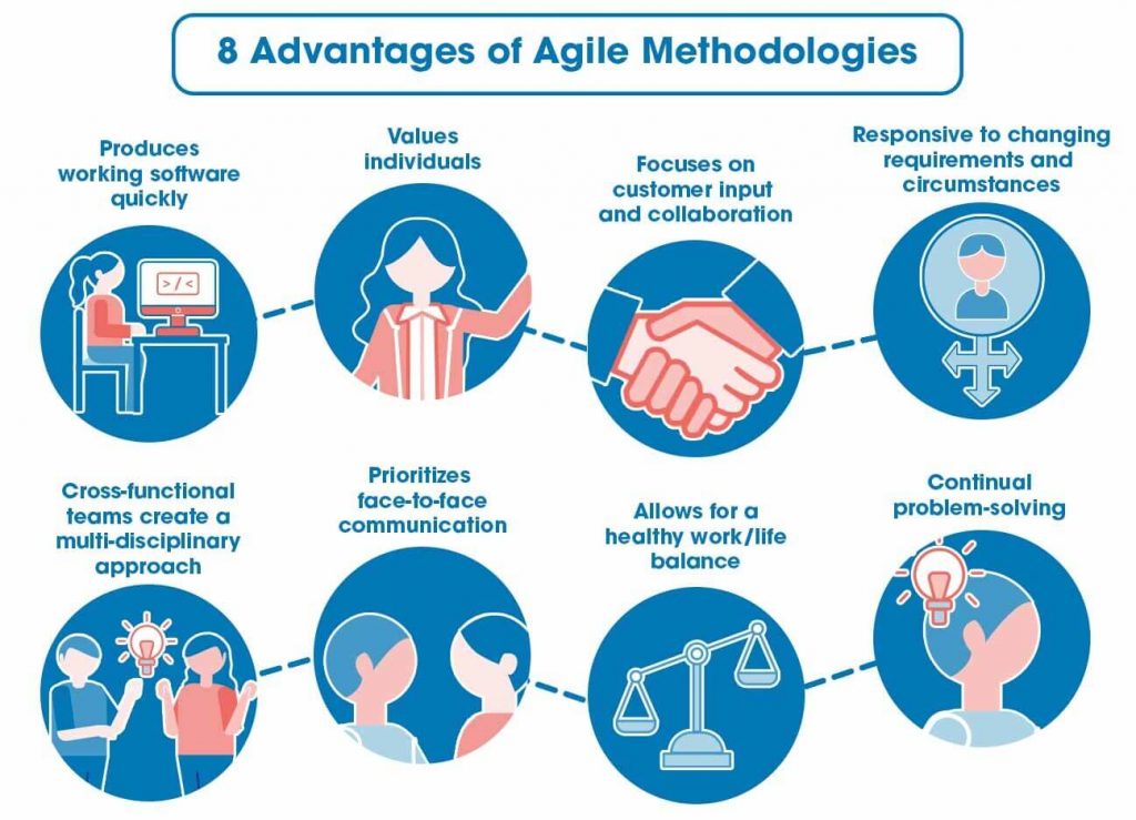 Benefits of Agile Methodologies
