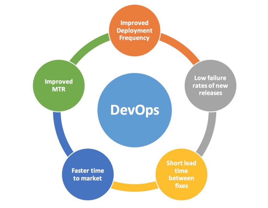 DevOps Services