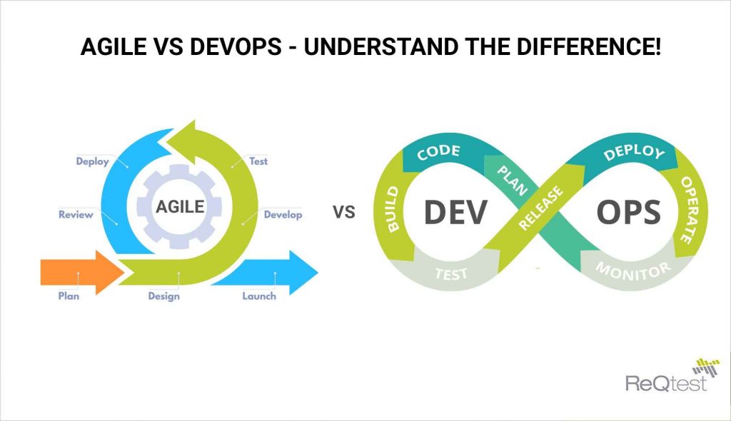 Agile and DEVOPS
