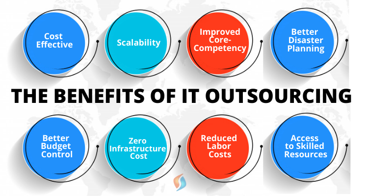 Benefits of IT Outsourcing