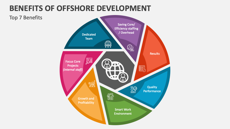 Offshore Development centers
