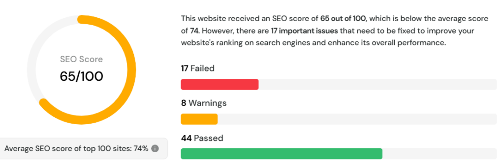 SEO score of website