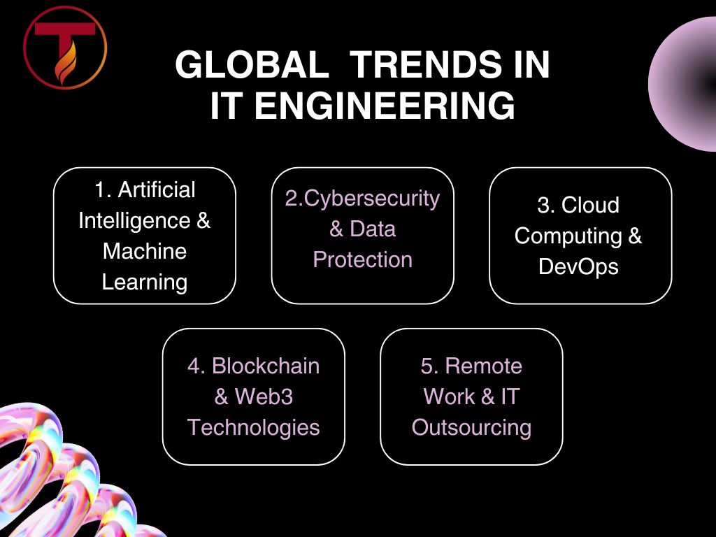 Global Trends in IT Engineering