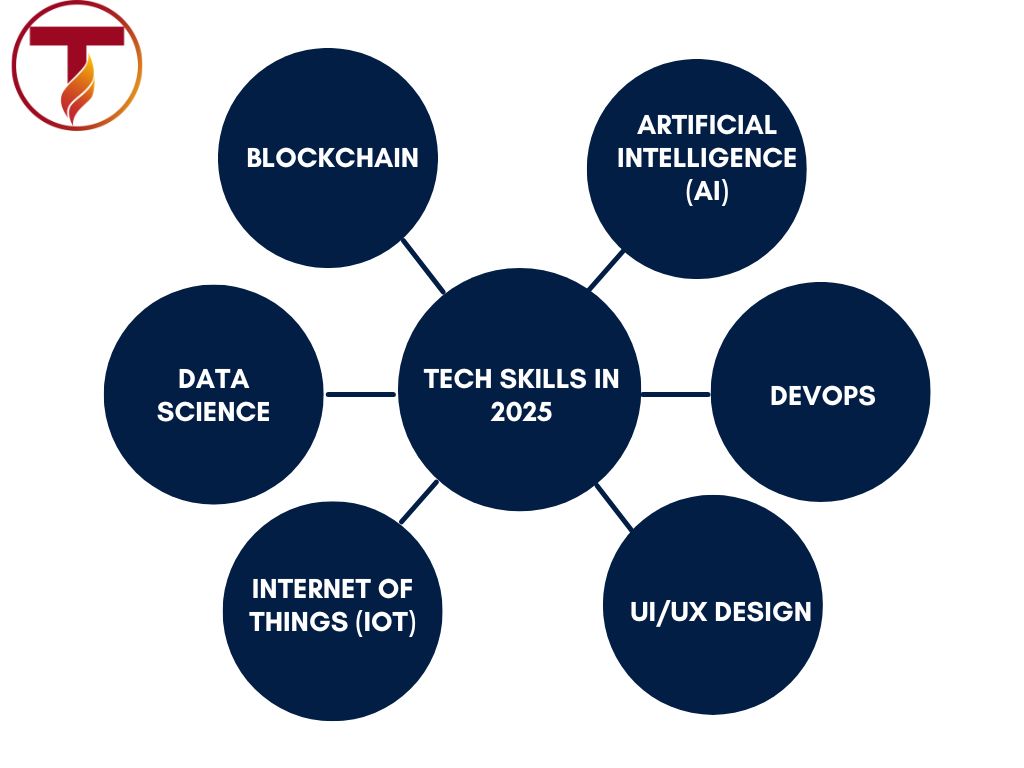 Tech Stack