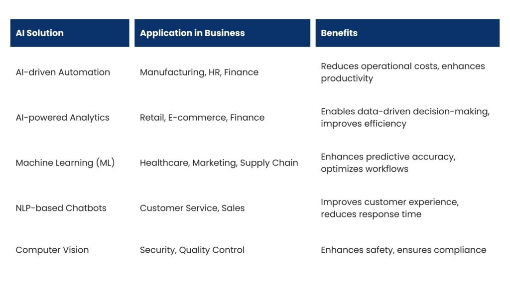 AI Solutions for Business