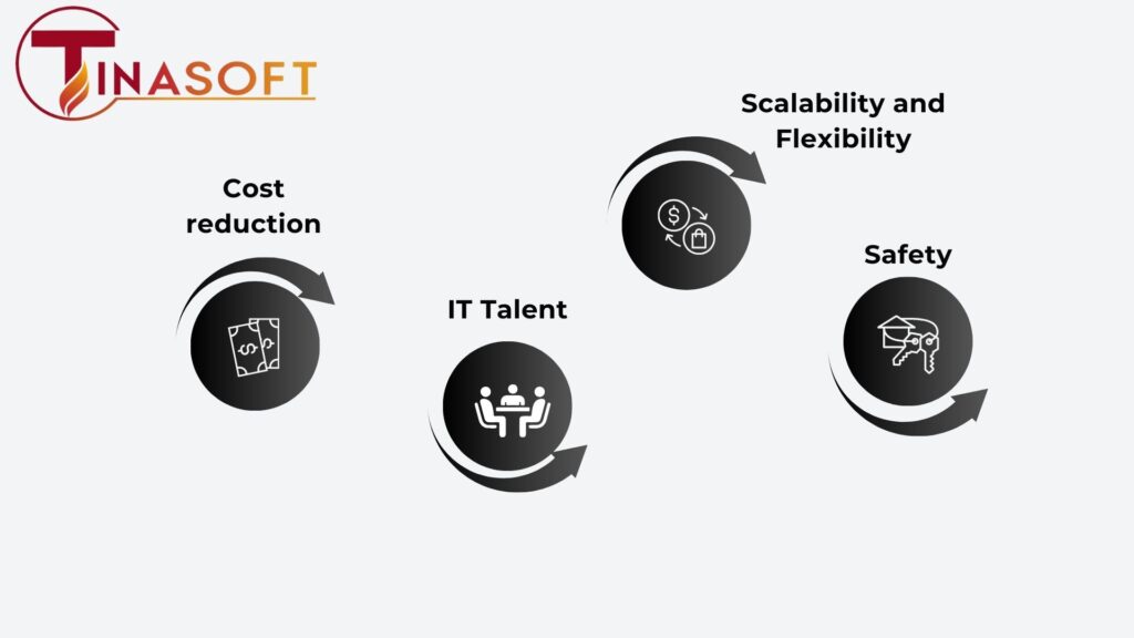 BPO Outsourcing
