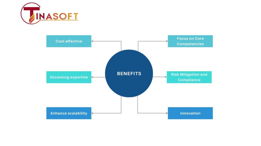 Key benefits of IT Outsourcing