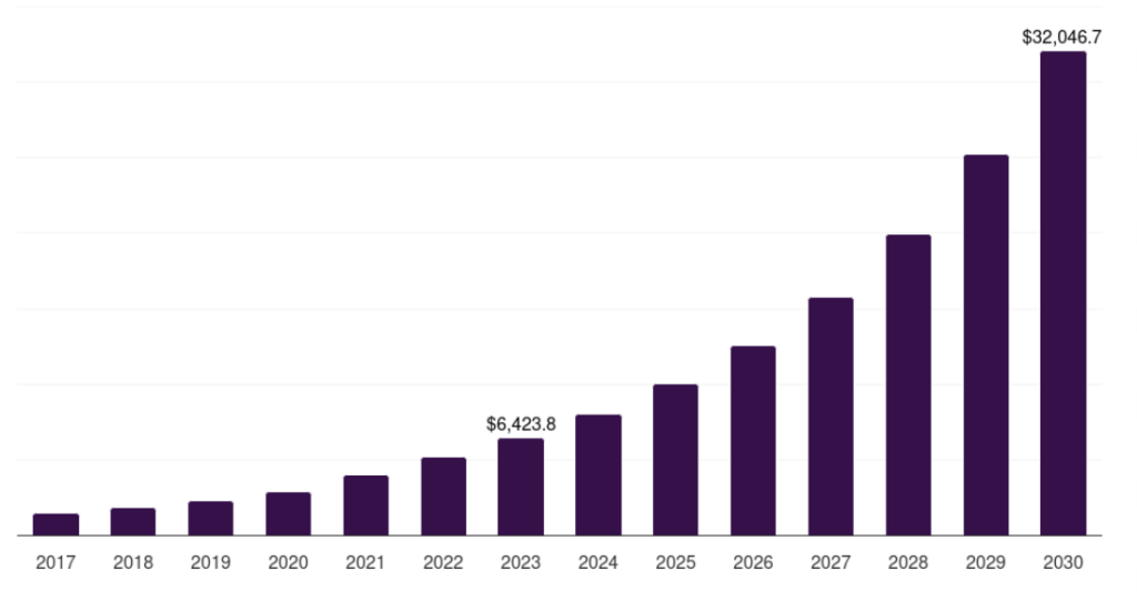 e-learning services market