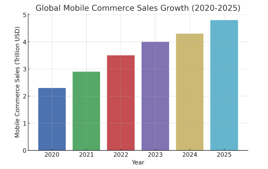 Mobile App Development Services