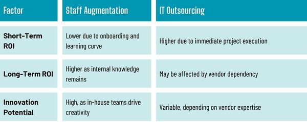 Outsourcing