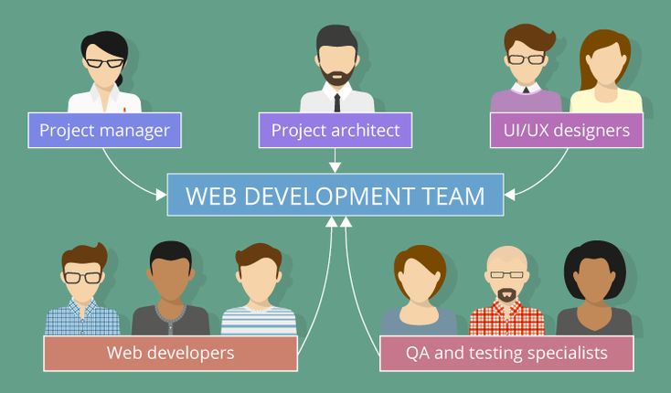 Dedicated Development Team