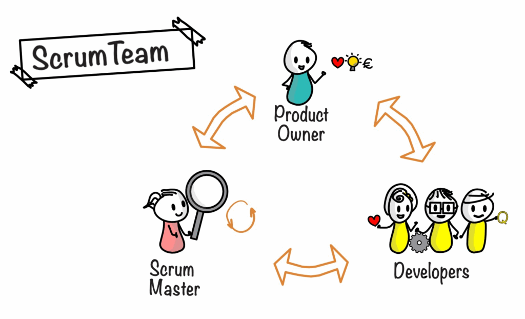 Scrum Team