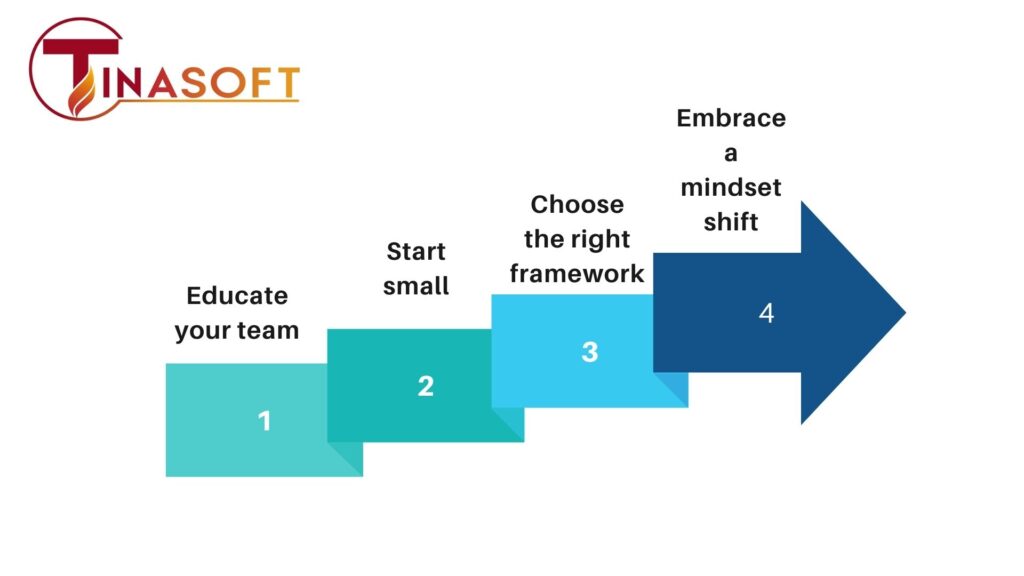 Agile Software Development