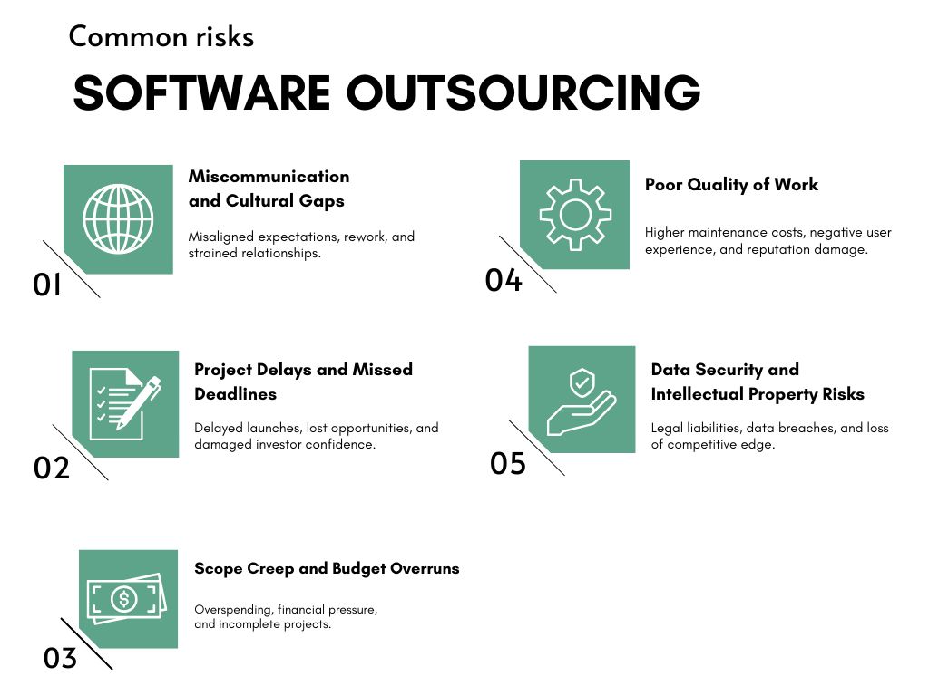 Agile Software Development