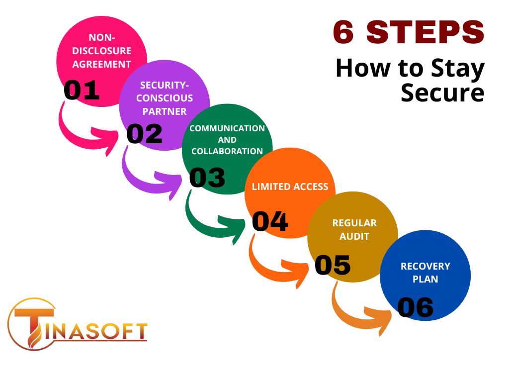 Outsourcing Software