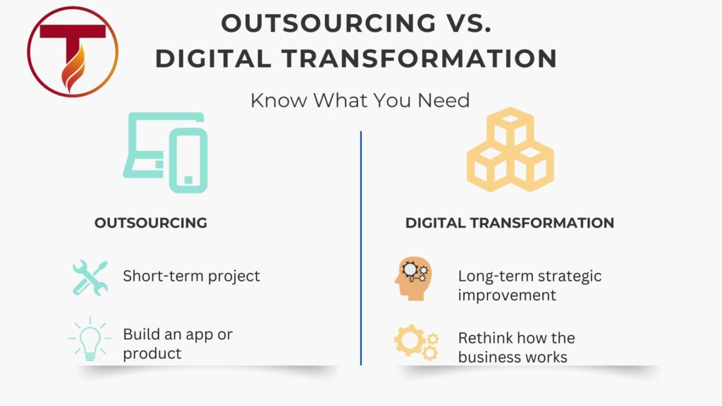 Outsourcing & Digital Transformation