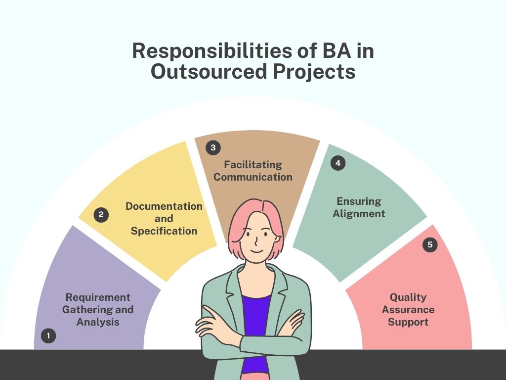 Business Analyst