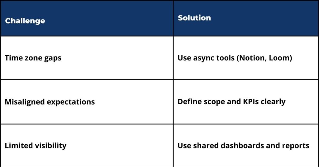Solutions