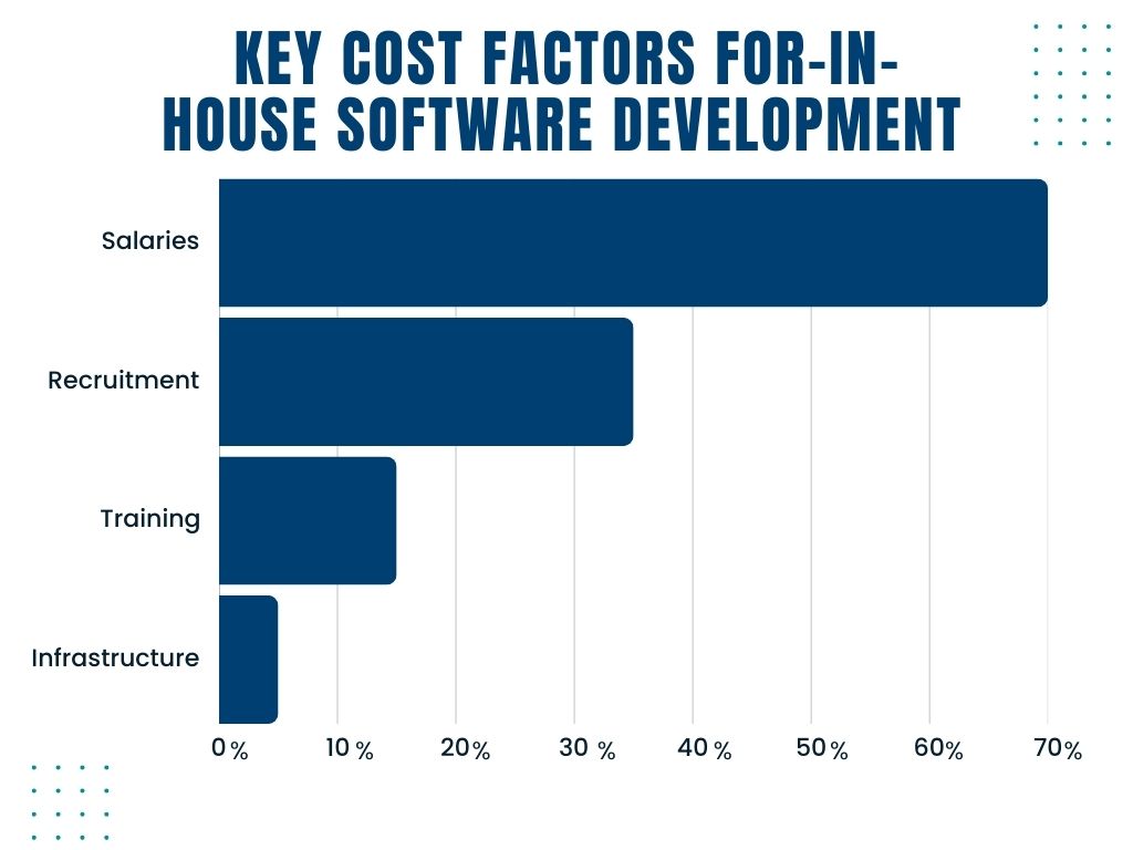 Outsource Software Development