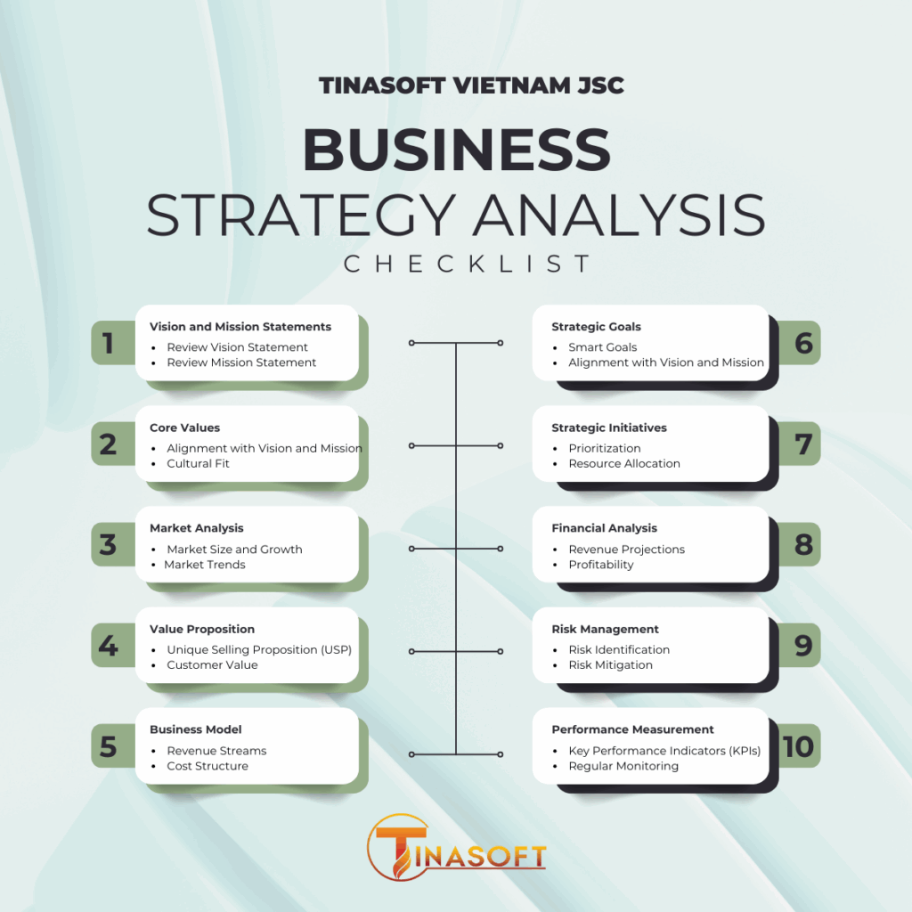 Business Strategy Checklist