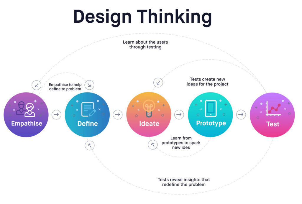 UI/UX Design