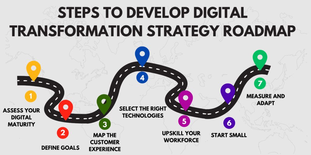 Digital Transformation