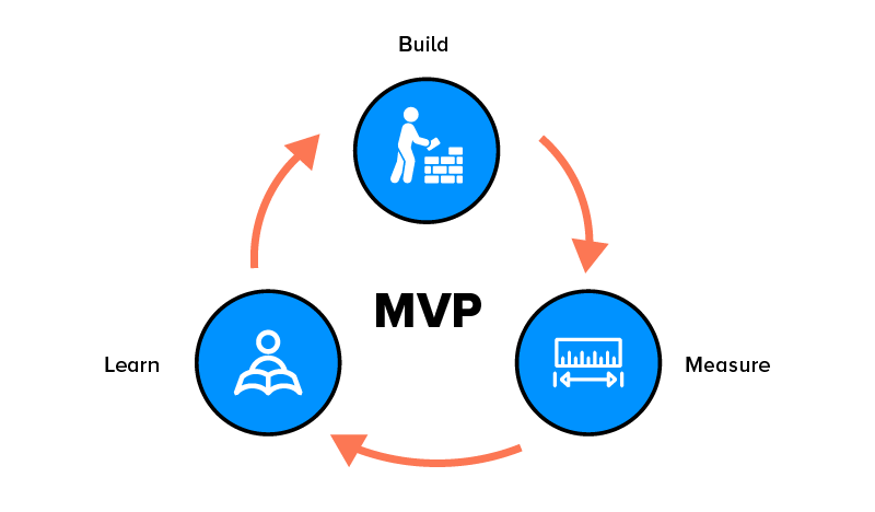 Define the Core Goal of the MVP
