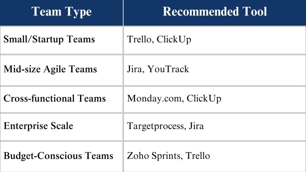 Scrum Tools