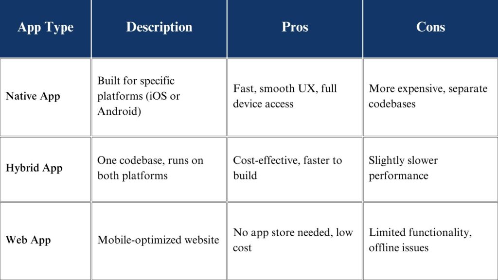 Mobile App Development