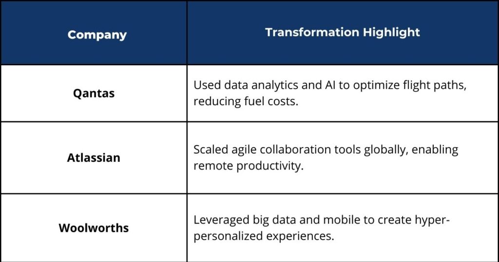 Digital Transformation