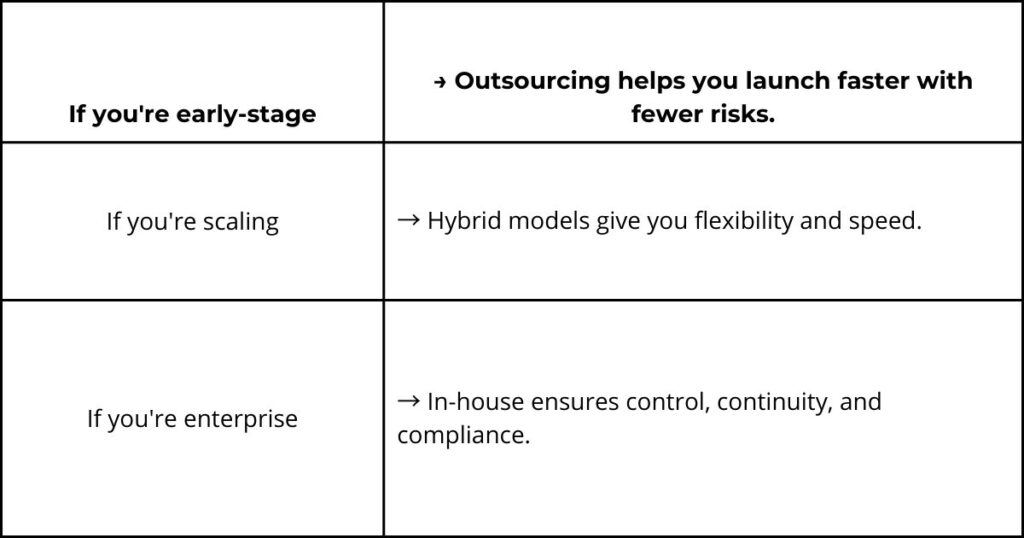 Outsourcing Software Development