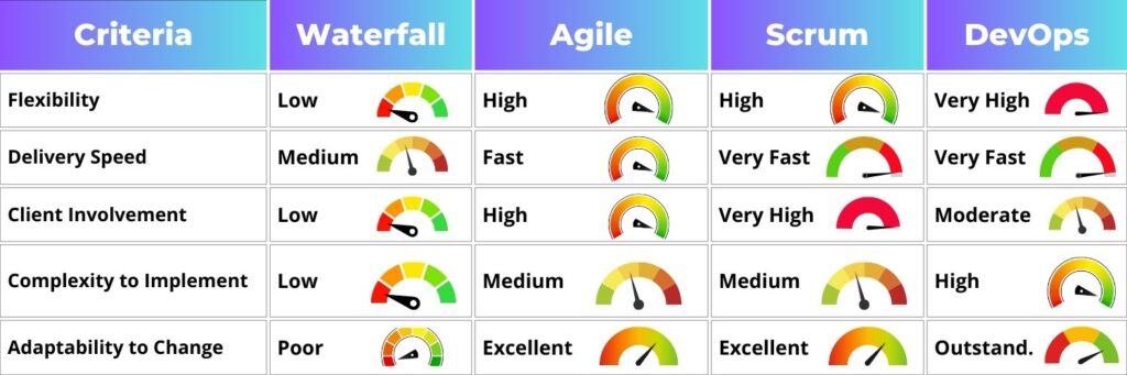 Software Development Models