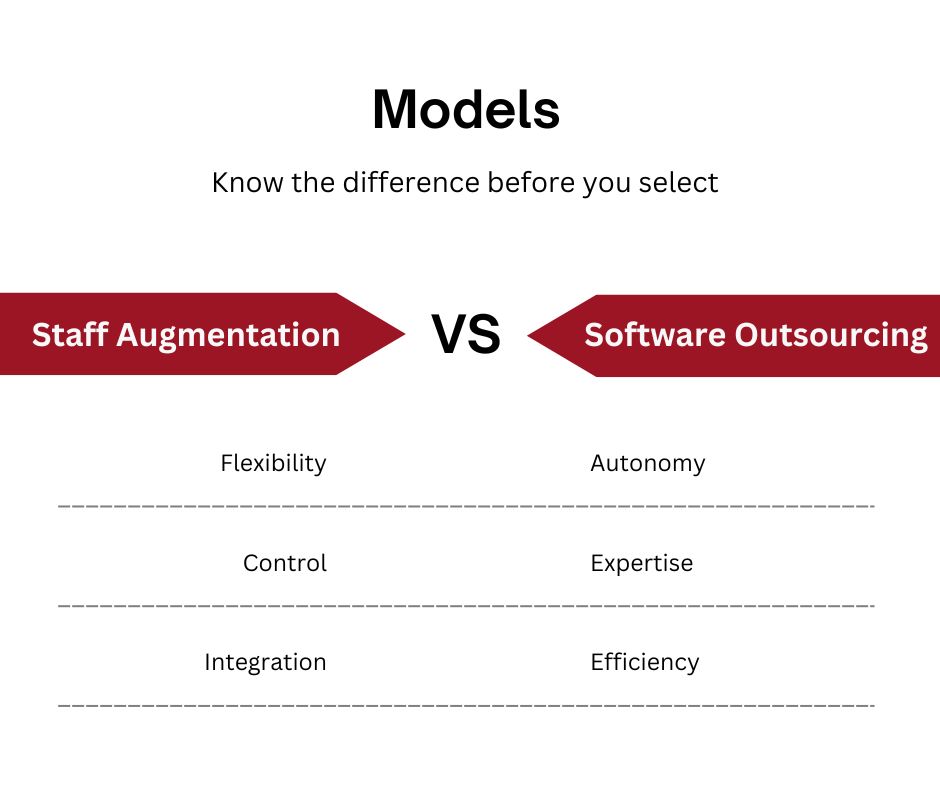 Software Outsourcing