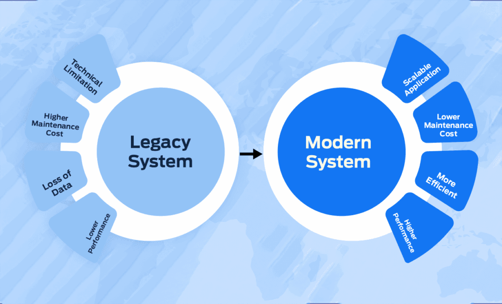 Digital Transformation