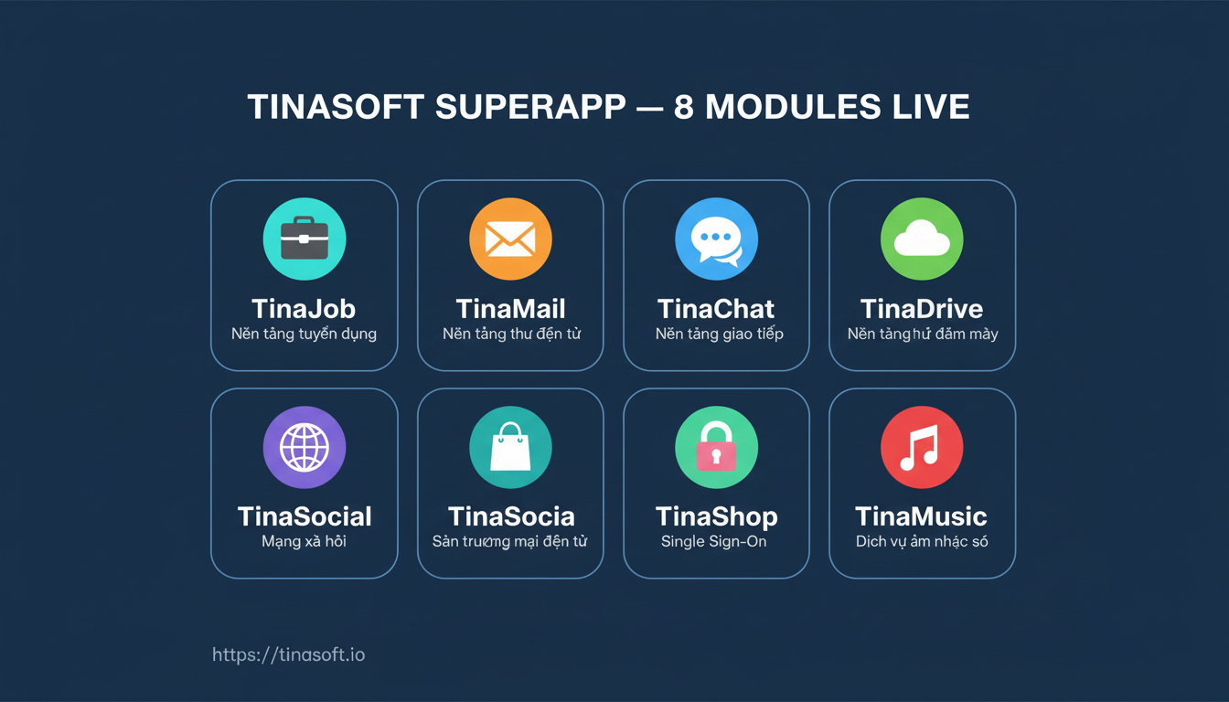 Want to explore how Tinasoft SuperApp can fit your business?