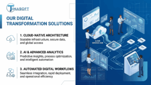 Digital Transformation Solutions for Growing Businesses in 2026