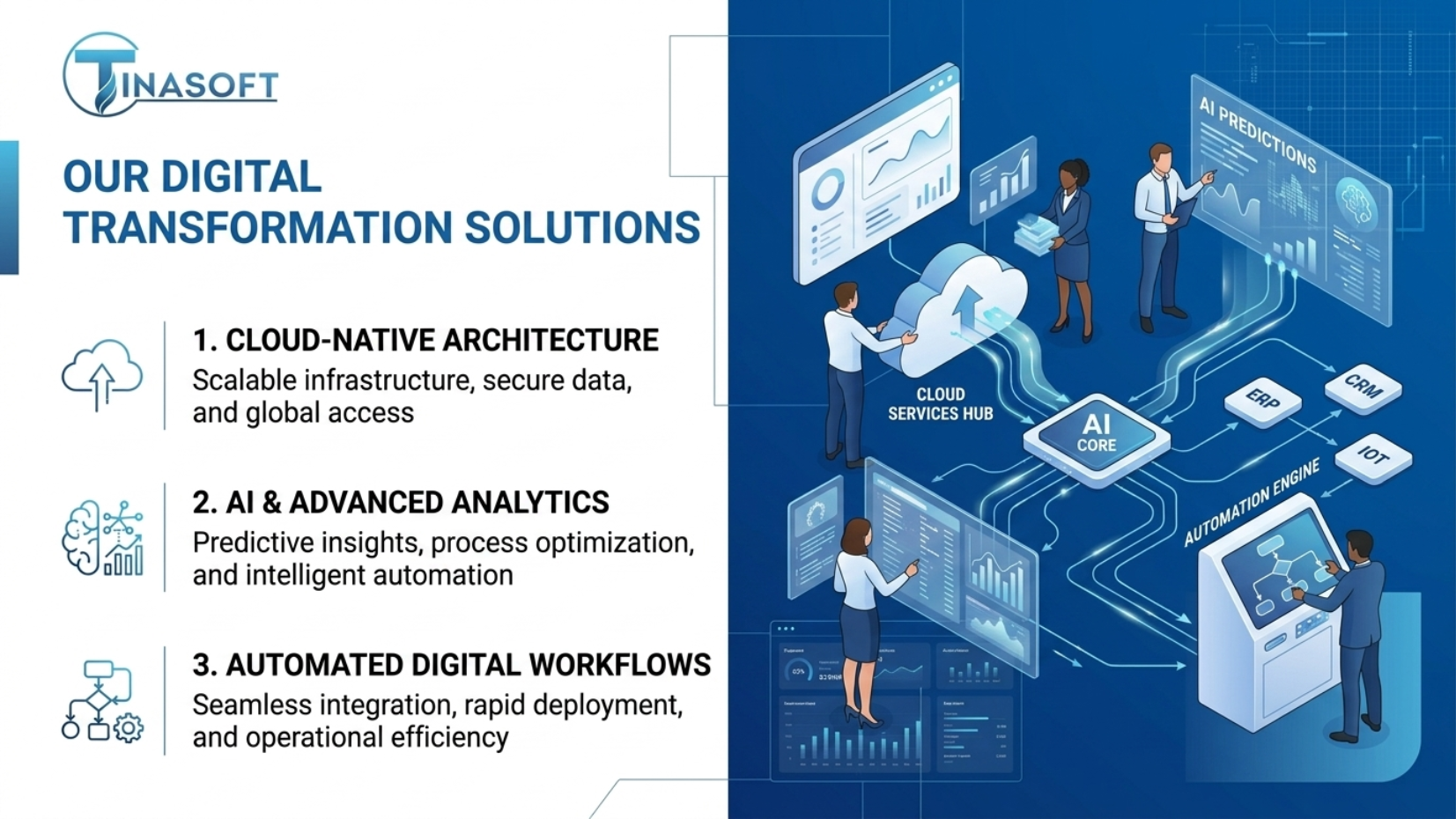 Digital Transformation Solutions for Growing Businesses in 2026