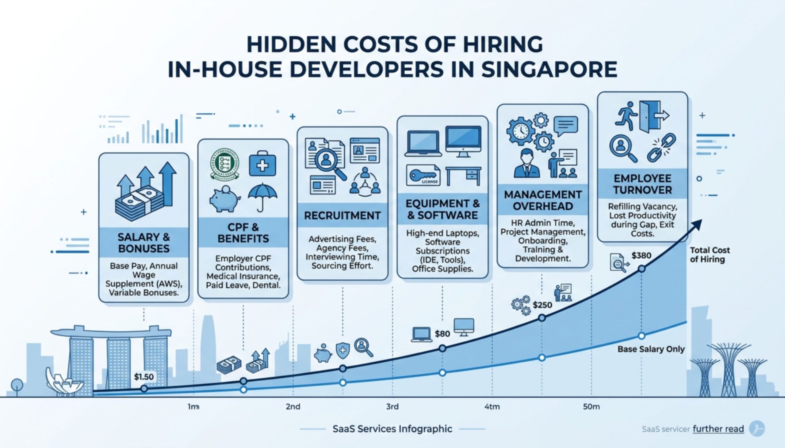 Hidden Cost of Hiring In-House Developers