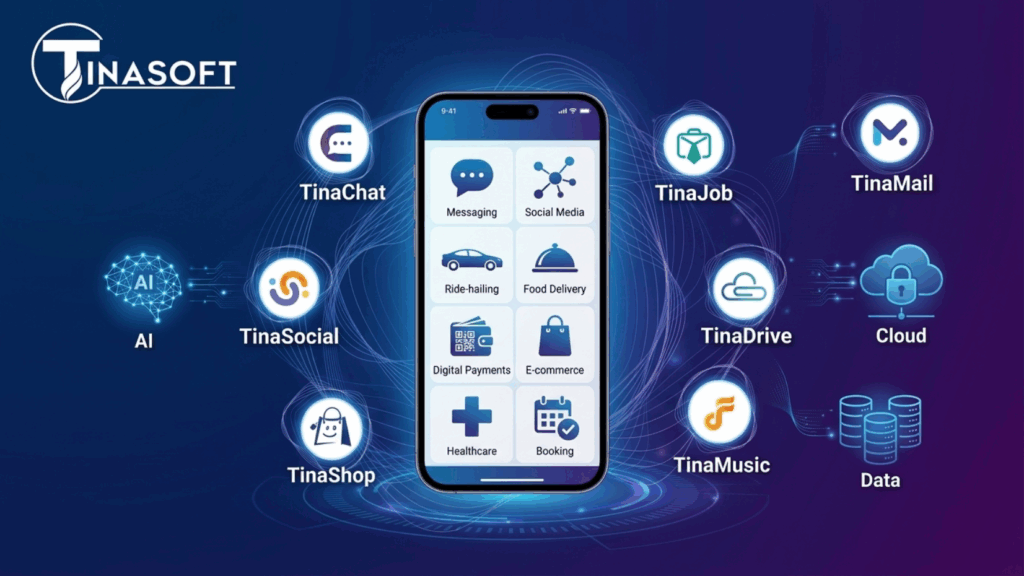 Super App: Xu hướng phát triển ứng dụng tích hợp đa chức năng năm 2026