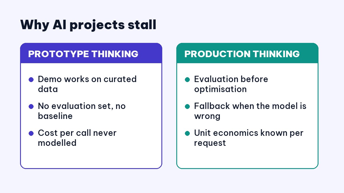 Prototype thinking versus production thinking in AI development outsourcing