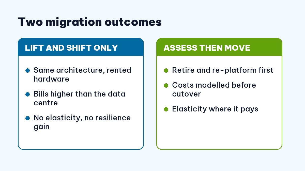 Lift and shift versus assess-then-move in cloud migration outsourcing