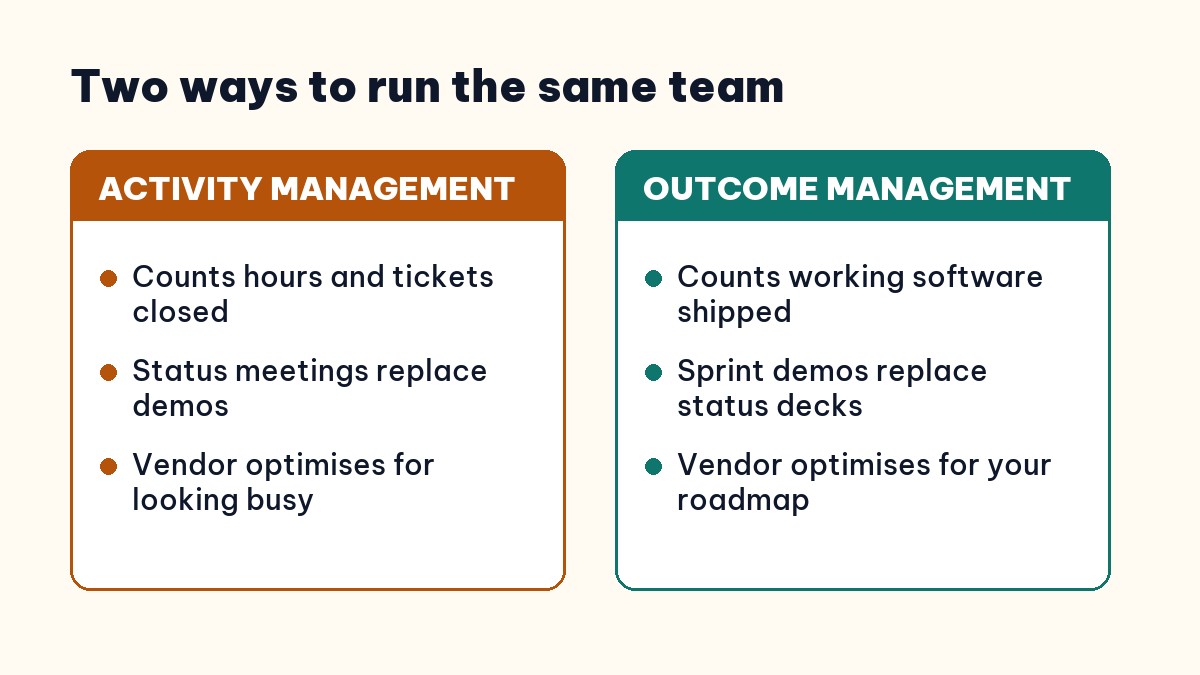 Activity management versus outcome management when you manage offshore development team work