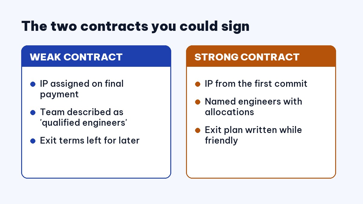 Weak versus strong software outsourcing contract terms