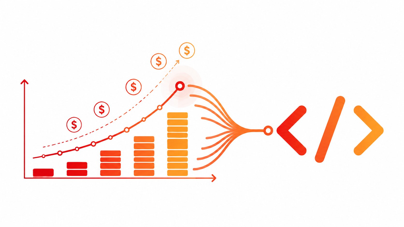 Technical debt accruing interest over time in software outsourcing