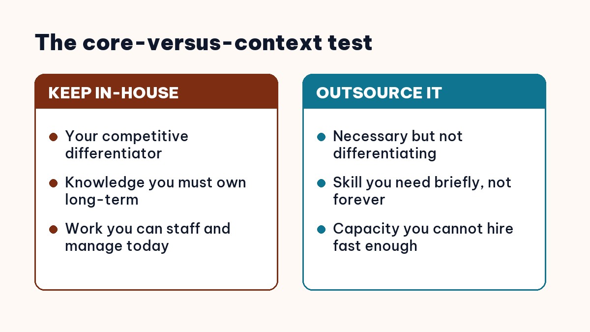 Core versus context test for when to outsource software development