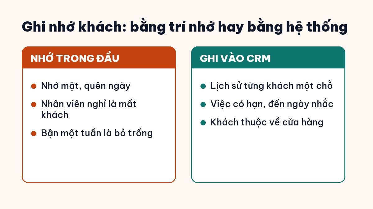 So sánh ghi nhớ khách bằng trí nhớ và bằng CRM cho cửa hàng