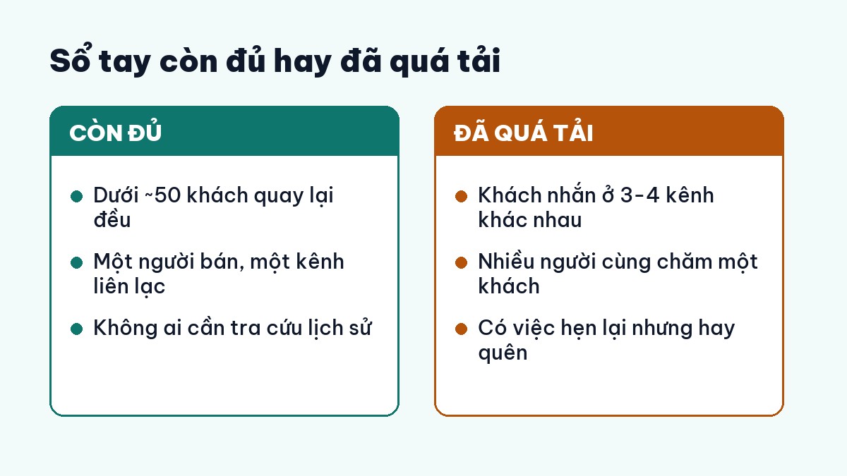 Khi nào cần dùng CRM: so sánh sổ tay còn đủ và đã quá tải