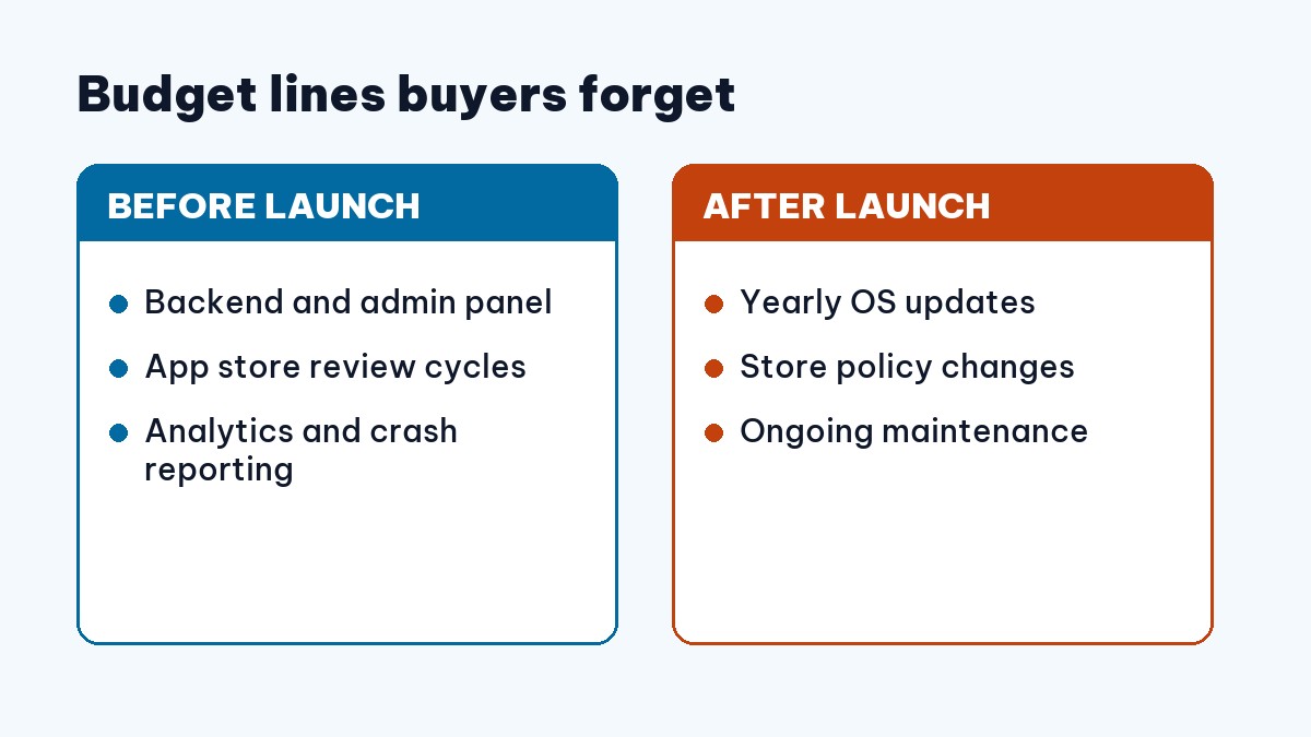 Budget lines often missed in mobile app development outsourcing